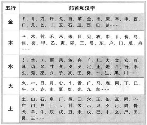 李 五行屬性|李字的五行属性